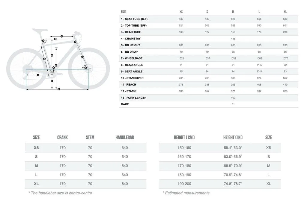 Orbea 2022 Carpe 15 Urban Disc Brake Commuter - Alloy